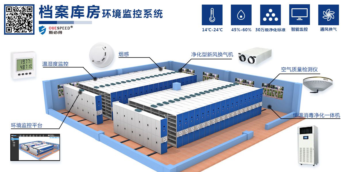 檔案館智能環境監控管理系統，檔案館智能環境監控