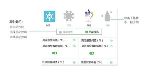 倉庫溫濕度監(jiān)控系統方案,倉庫溫濕度監(jiān)控系統