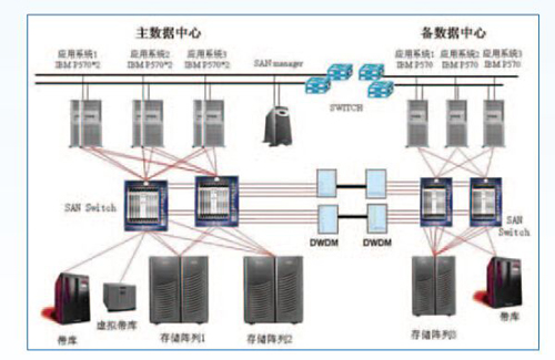 機房不間斷電源監控系統，機房不間斷電源監控