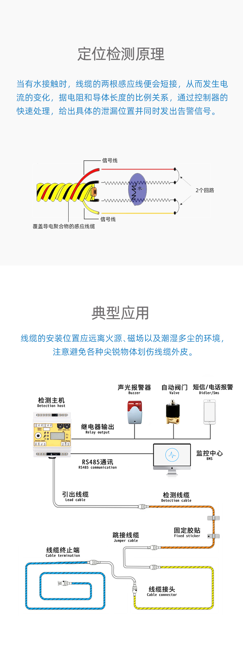 SPD1002帶護套漏水感應線,漏水感應線 SPD1002帶護套漏水感應線,漏水感應線