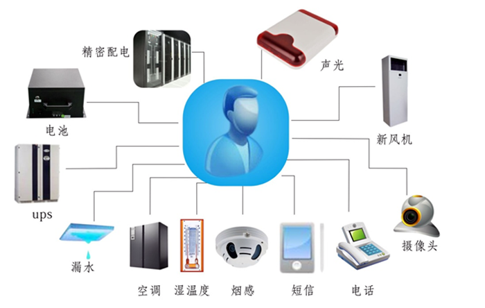 金融、證券業機房動力環境監控解決方案,機房動力環境監控解決方案，機房動力環境監控