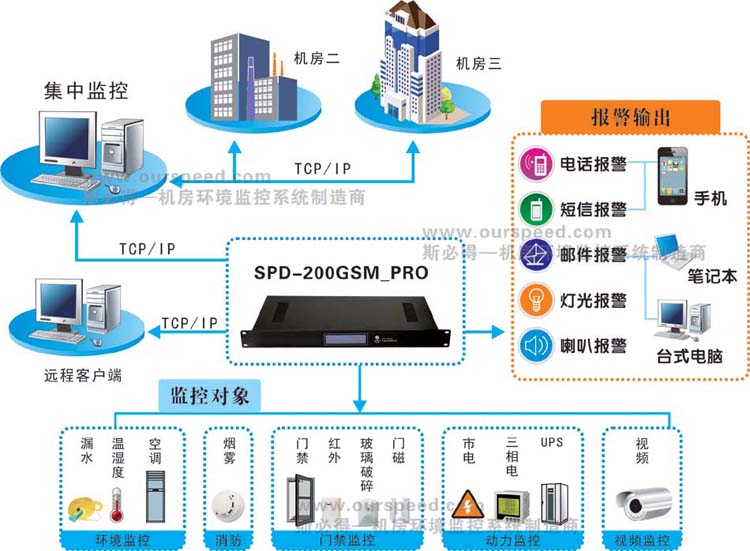 廣西動力環境監控系統,廣西機房監控廠家，動力環境監控系統