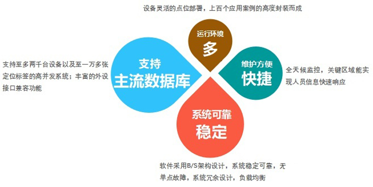 機房集中監控系統，機房監控系統